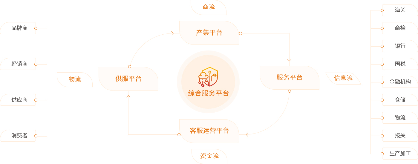 20211103104542938 金沙8087供给链综合服务平台